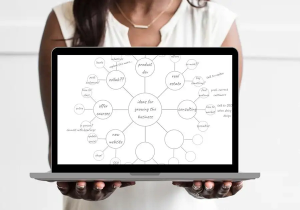 Digital 10 Minute Mind Map - Image 2